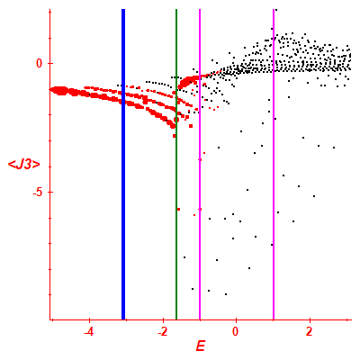 Peres lattice <J3>